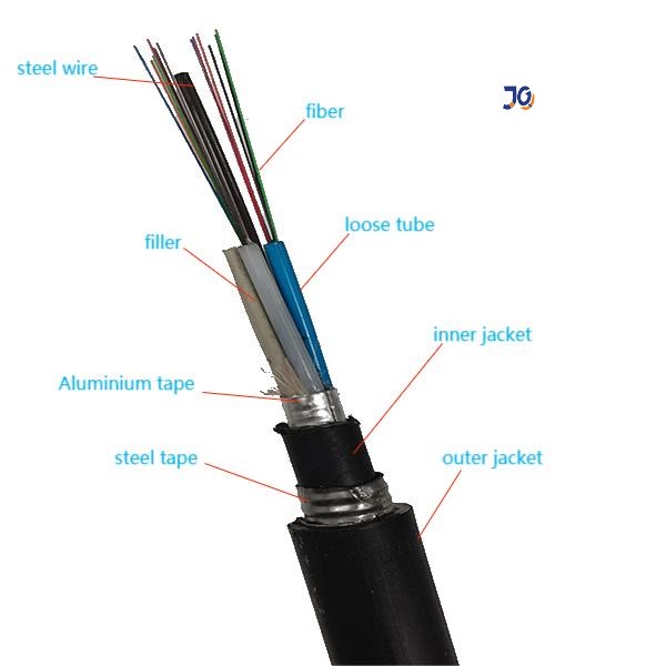 Anti Rodent Double PE 2-144 Core G652D Direct Buried Fiber Optic Cable GYTA53 GYTS53