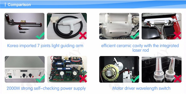 Clinicians/Doctors Best Choice Professional Epiderma& Derma Pigments Treated 1064nm&532nm Q switch Nd Yag Laser