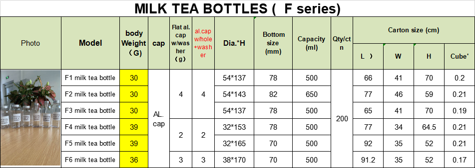 Бутылки сока 500ml качества еды прозрачные устранимые пластиковые с завинчивой пробкой