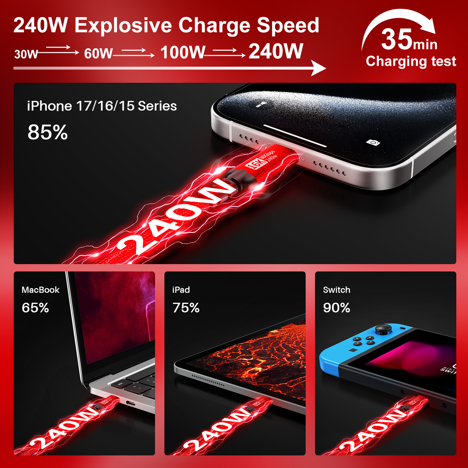 80Gbps USB 4.0 Cable Fast Charging USB C Display Cable 16K 8K Support Compatible With Thunderbolt 5