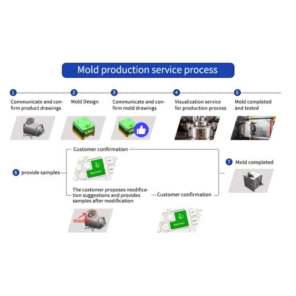 Precision Machined Measuring Instrument Housing Mold Stable Performance Professional Technical Support