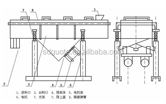 Классификация сепаратора песка и камня с линейным вибрирующим экраном с размером питания менее 2 см