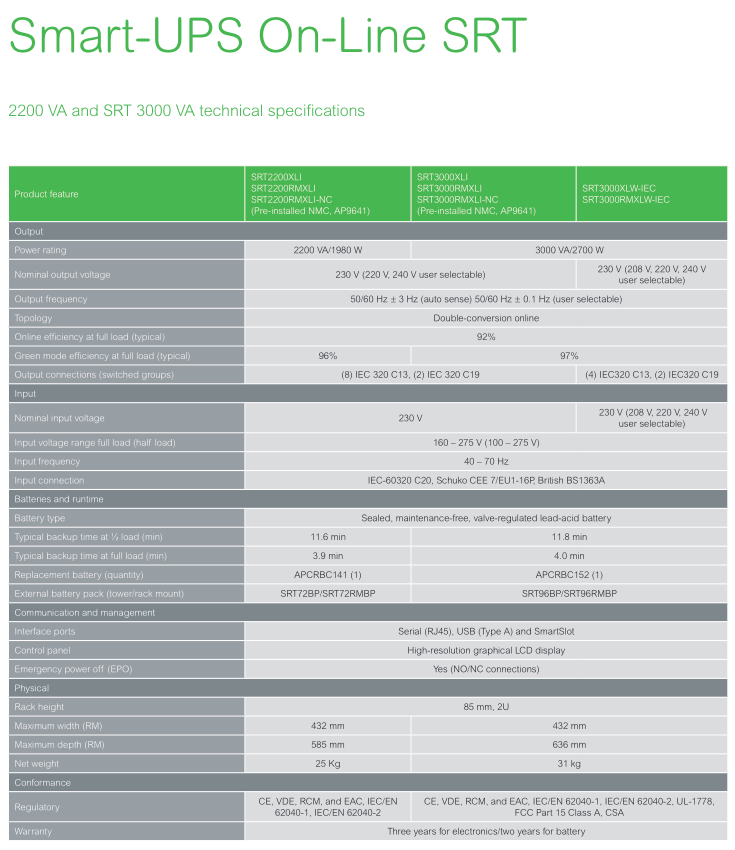 APC Smart UPS On Line 6kVA 6kW 230V SURT6000XLI с USB-накопителем DB-9 RS-232