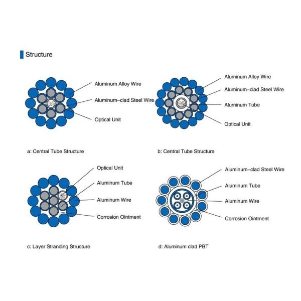 144 провода кабеля оптического волокна OPGW ядра алюминий трубки нержавеющей стали на открытом воздухе центральный