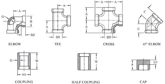 Сварка гнезда штуцеров бросания нержавеющей стали CL1000 локоть MSS SP-114 90 градусов