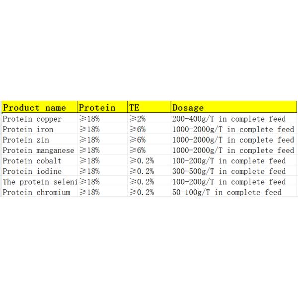  Proteinated Chelated Trace Elements with glycine chelated trace minerals for high producing animals