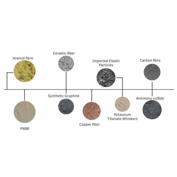 Friction 0.45 OEM ODM Heat Resistance Car Brake Pads