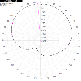 400-6000MHz 7dBi Gain Waterproof Microstrip Directional Antenna for UAV Measurement and Control