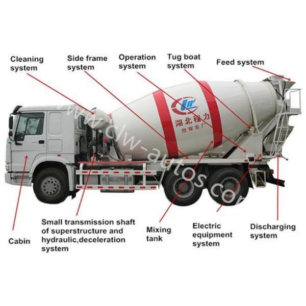 10 тележка конкретного смесителя колес 6x4 10cbm SHACMAN