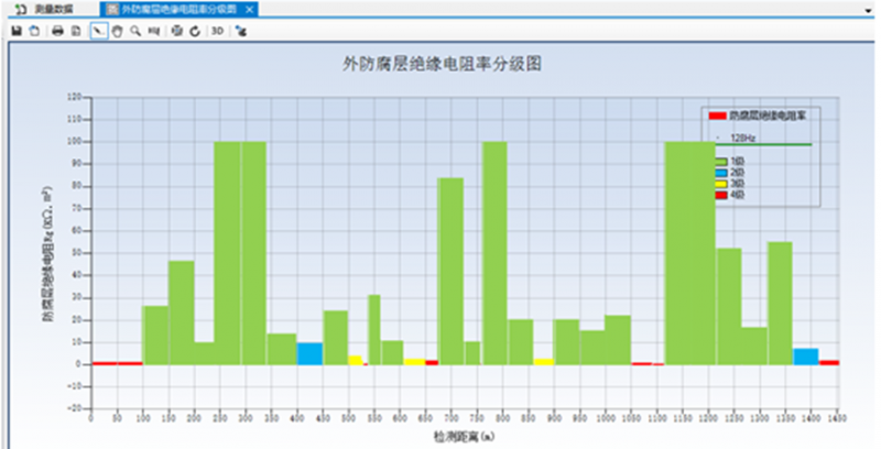 HD-170PCM Multi-Function Pipeline Corrosion Detection Equipment for Oil & Gas Pipeline