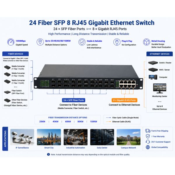 24 Port SFP Fiber Switch Gigabit 8 RJ45 1U Rackmount Optical Ethernet Switch Unmanaged