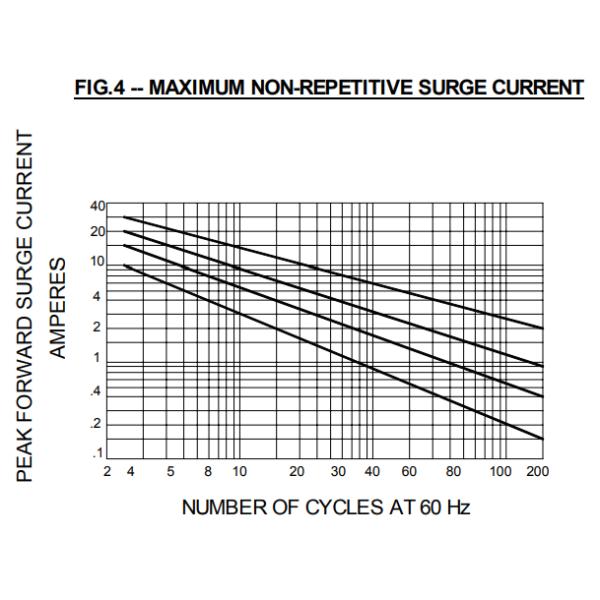 5W 3.3 V Zener Diodes 1N5338B 1N5333B 1N5334B 1N5335B 1N5336B 1N5337B
