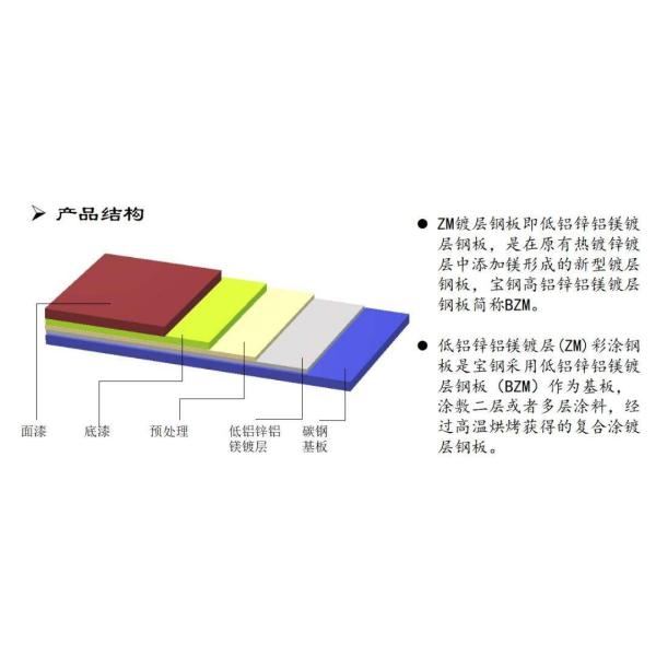 Цветная покрытая предварительно окрашенная стальная катушка с прочностью на растяжение 300 - 450 МПа