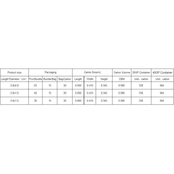 High Absorbency Softness Bagged Cotton Roll Dental Consumable Material