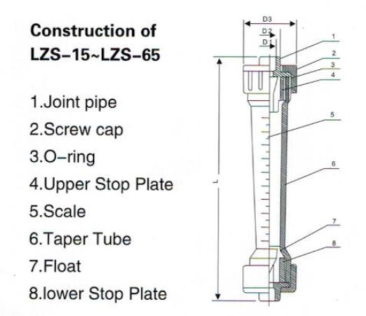 G1/2 Female or Glue Joint Connection Plastic Tube Flow Meter for Accurate Flow Control