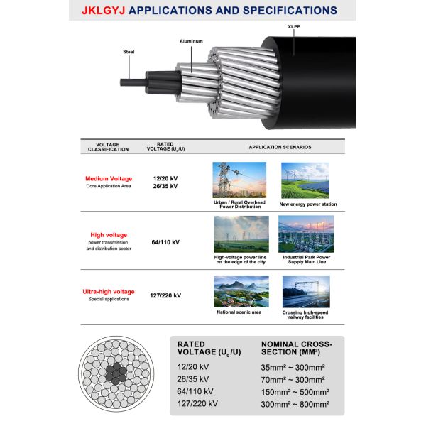High Temperature ABC Overhead Cable JKLGYJ PVC Insulation Cable