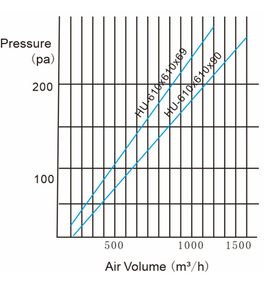 Воздушные фильтры кармана средств массовой информации фильтра стеклянного волокна очищая для фармацевтического