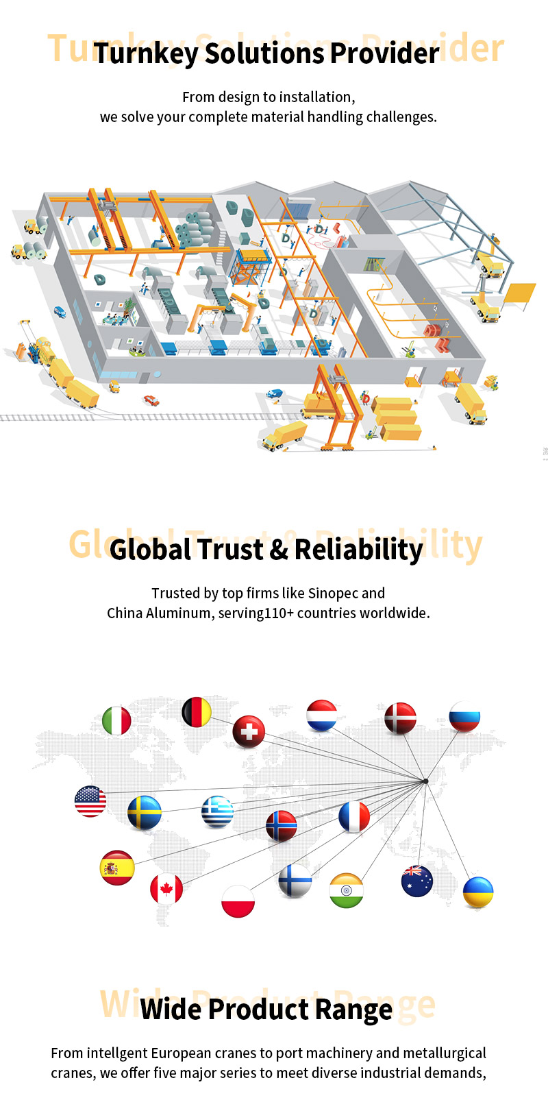 Zehua Crane Controller Cable Of Overhead Crane Loading Amp Lifting Overhead Crane Workshop Equipment