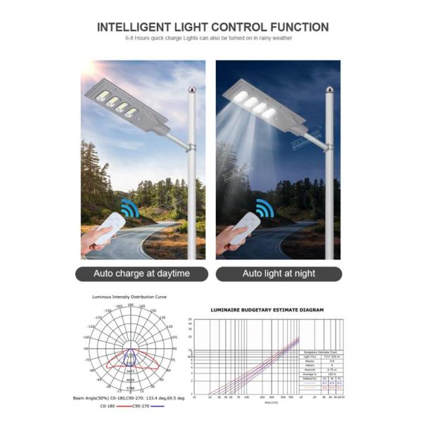 Интегрированная солнечная лампа 30w 60w 90w 120w 150w все дороги в одном на открытом воздухе солнечном уличном свете СИД