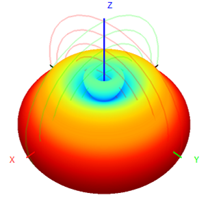 400 Mhz Omnidirectional Antenna 5g Fiberglass Antenna 390-420MHz 5dBi