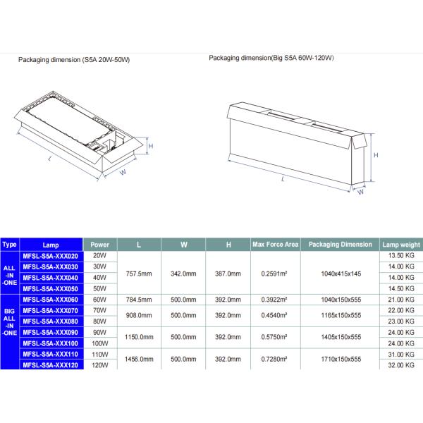 Aluminium ADC12 étanche à l'eau IP65 High Lumens LED Street Light Pour le jardin de stationnement