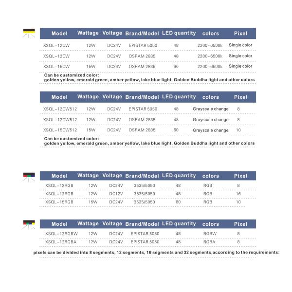 Waterproof OSRAM 2835 15W LED Linear Strip Light