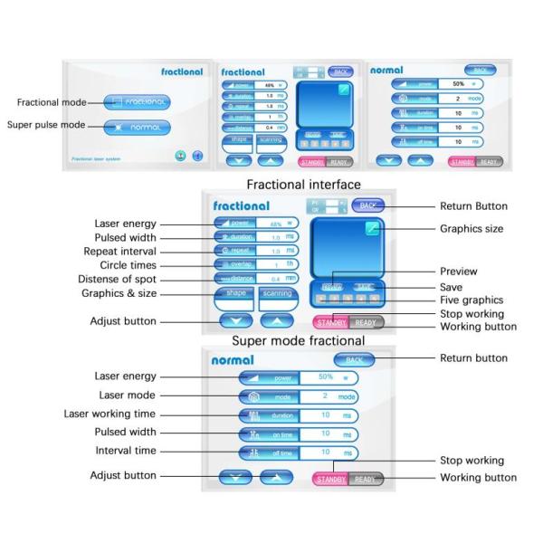 Scar Removal Fractional CO2 Laser Beauty Equipment With 10.4 Inch LCD Touch Screen
