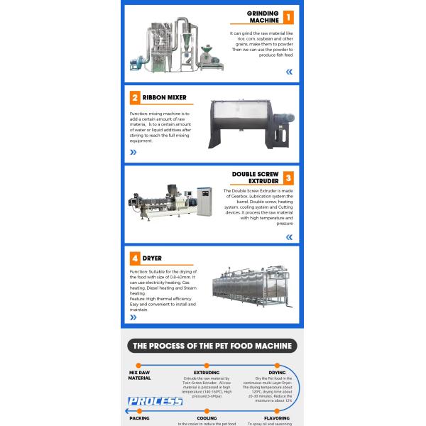 Excellent Fish Feed Production Equipment Supplier -Saibainuo