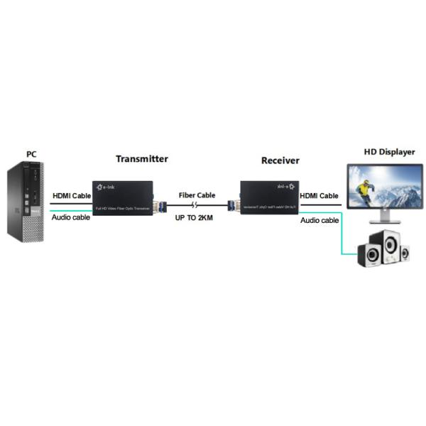 Мини наполнитель оптического волокна HDMI с внешним стерео аудио