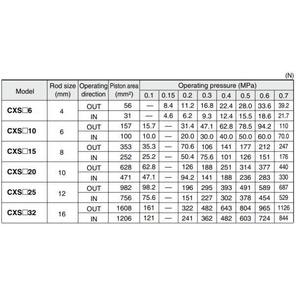 Тип скважина SMC цилиндра 15mm воздуха штанги двойника CXSM15-50 пневматическая