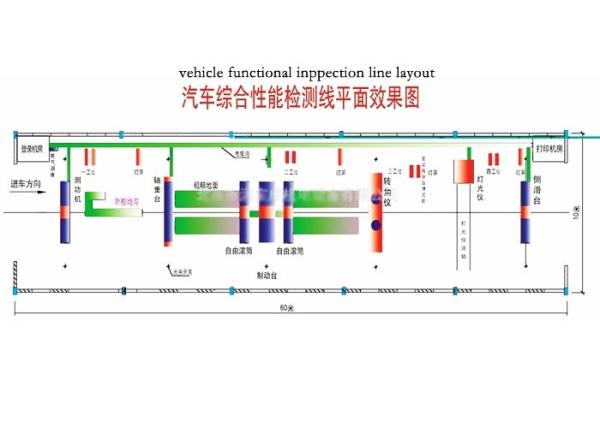 China Global Chain Automotive Test Line , Car Assembly Plant Cooperation Business