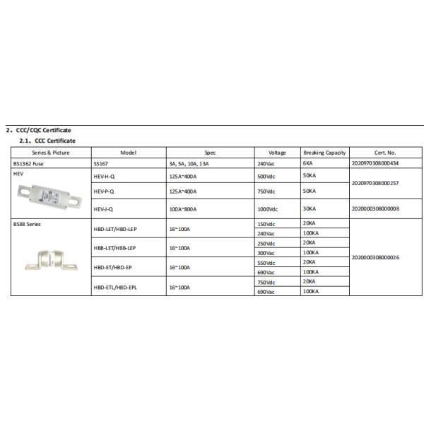 Низшее напряжение 400 стандарт плавкого патрона ISO8820 Amp для поручая кучи