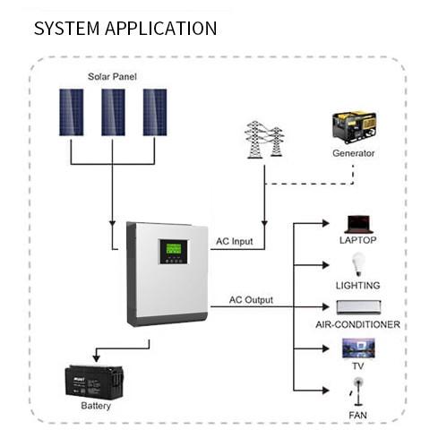 50A 60A Off Grid Inverter 5000W 5000 Watt Inverter For Solar Panels