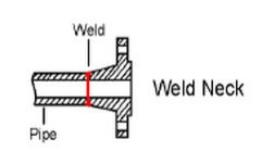 Металл трубы обрабатывая нержавеющую сталь фланца шеи сварки частей машинного оборудования