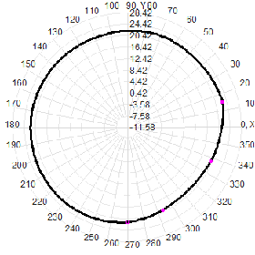 N Male Satellite Positioning Antenna Multi-Band GNSS Antenna 38dBi GPS GLONASS Beidou Galileo