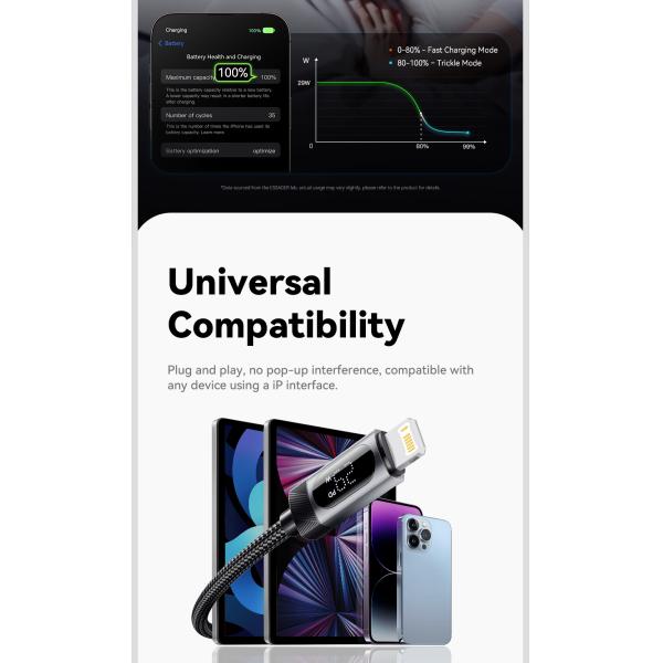 ESSAGER ES-X64 Serie 29W USB-C para la iluminación Cable de datos de cable de carga