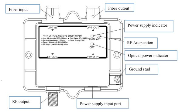 Узел оптического волокна кабельного телевидения АГК с портом ПОН на КАТВ 1290 - 1600нм Иньпут длина волны