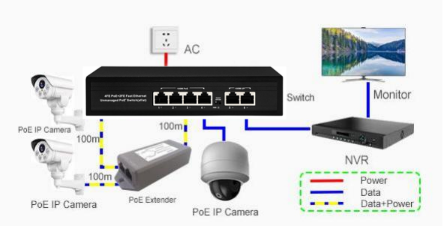 порт переключателя poE-PSE 4 10/100/1000M с uplink сети гигабита слота SFP автономным