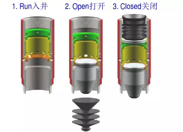 API Oil Well Cementing Tools Hydraulic Stage Cementing Collar Double Pole Mechanical