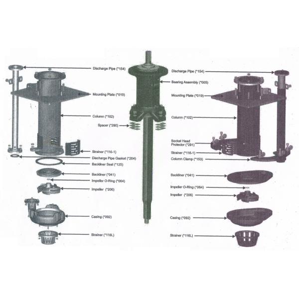 Cnsme Single Shell Vertical Slurry Pump Centrifugal High Pressure