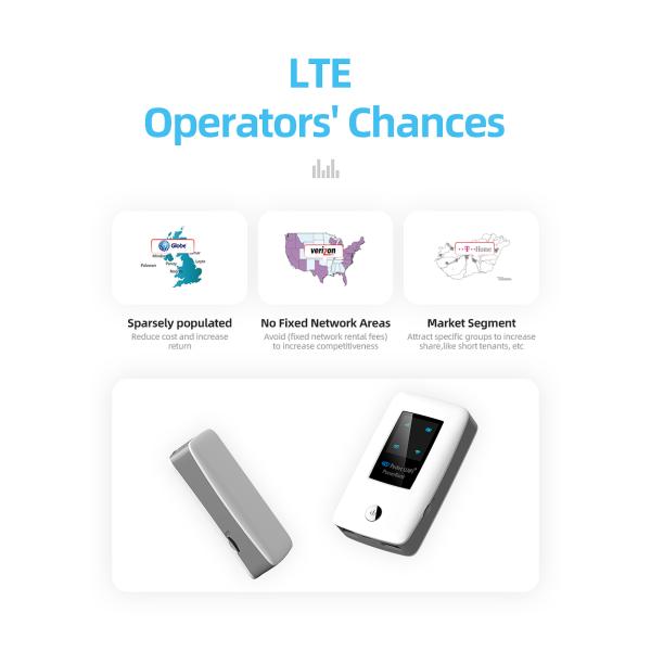 маршрутизатор кармана 5000mAh 4G беспроводной с болезненным портом Lan RJ45