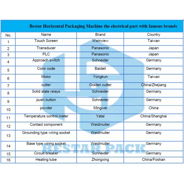 automatic servo flow pack machine, horizontal machine for mask packing