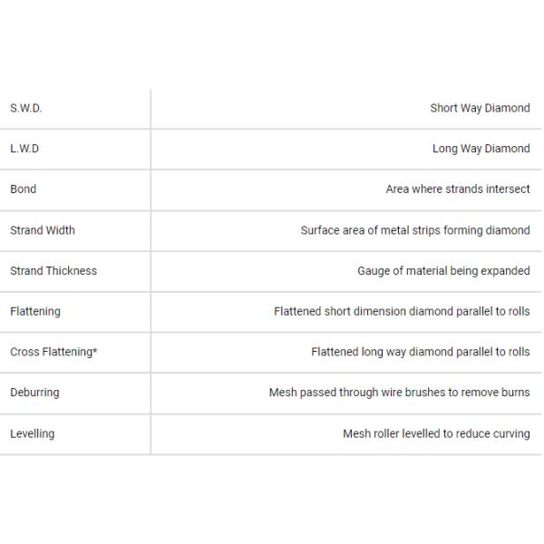 3x6mm Micro Hole Stretched Aluminium Diamond Mesh Sheet
