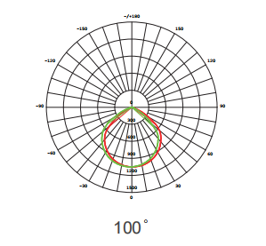 100 светов стены степени 3000K ETL архитектурноакустических на открытом воздухе