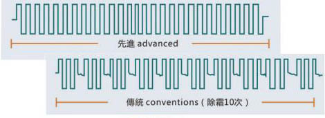 Environmental Test Chamber with -80℃ to +200℃ Temperature Range