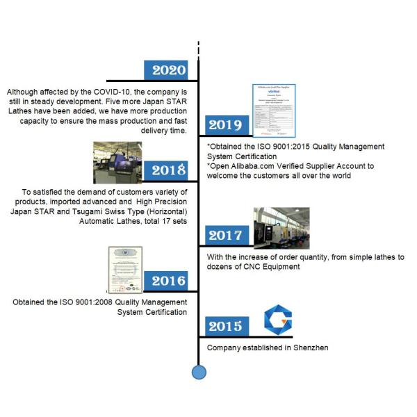 Shenzhen Guangmaoqixing Technology Co., Ltd.