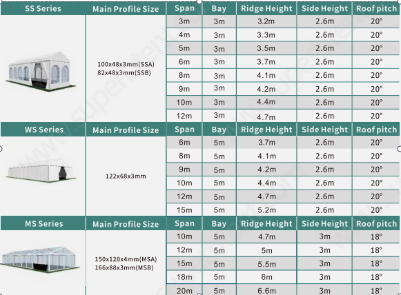 Aluminum Luxury 20x50m Event Party Tent For Dinner