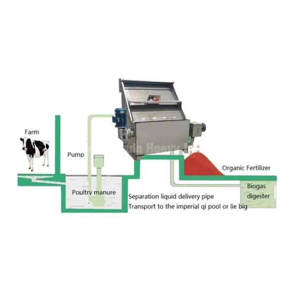 Pig Manure Solids Separator Chicken Manure Dewatering Machine