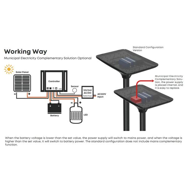 Уличное садовое освещение Солнечная уличная лампа светодиодная солнечная уличная лампа 10W 20W 30W IP65 Наружная с дистанционным управлением для дороги