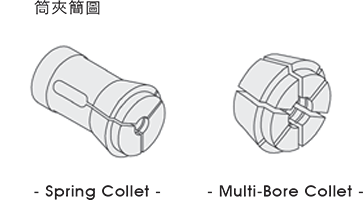 Montagem do atarraxamento do mandril de aro do CR para breve